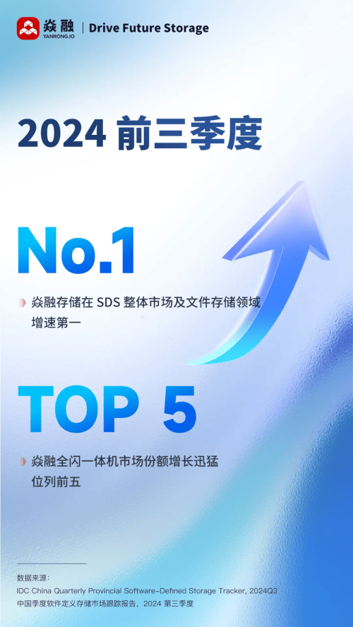 焱融存储增速第一 顶级性能领跑 AI 存储赛道