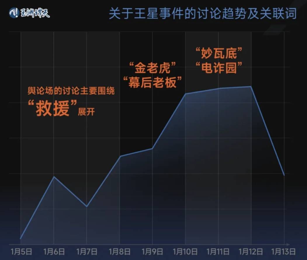 为什么还未在缅甸妙瓦底执法？中方正展开调查