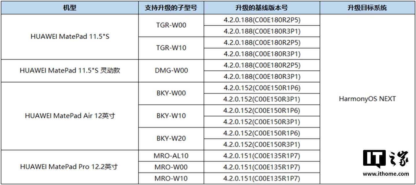 华为开启第三期鸿蒙 HarmonyOS NEXT Beta 版用户招募