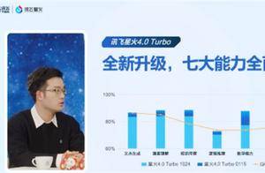 讯飞星火4.0 Turbo七大升级：数学能力远超GPT-4o