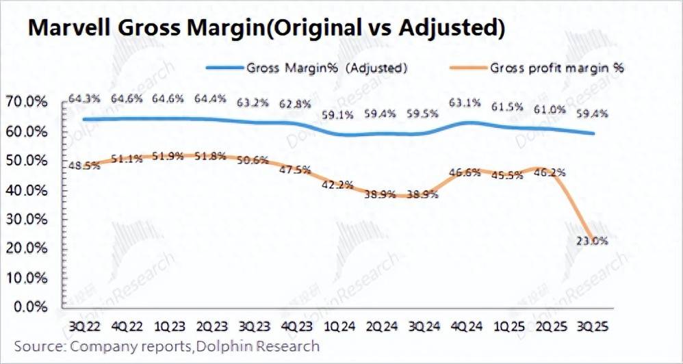 ASIC争霸赛，Marvell能干过博通？