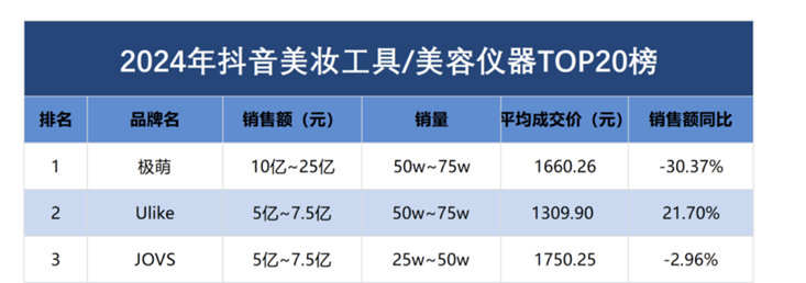 极萌的焦虑：销售额跌3成激进营销惹JN江南网址争议用户体验堪忧(图1)