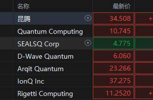 量子领域再起波澜！微软吹响量子号角，概念股集体狂飙