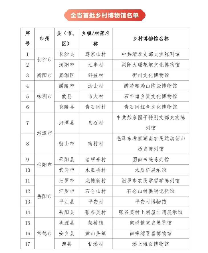 江永女书博物馆入选全省首批乡村博物馆名单