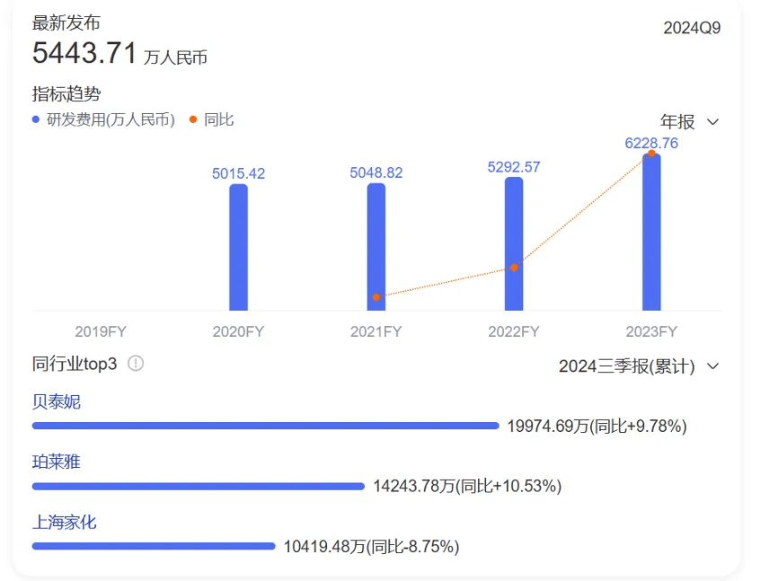 丸美更名，孙怀庆换赛道