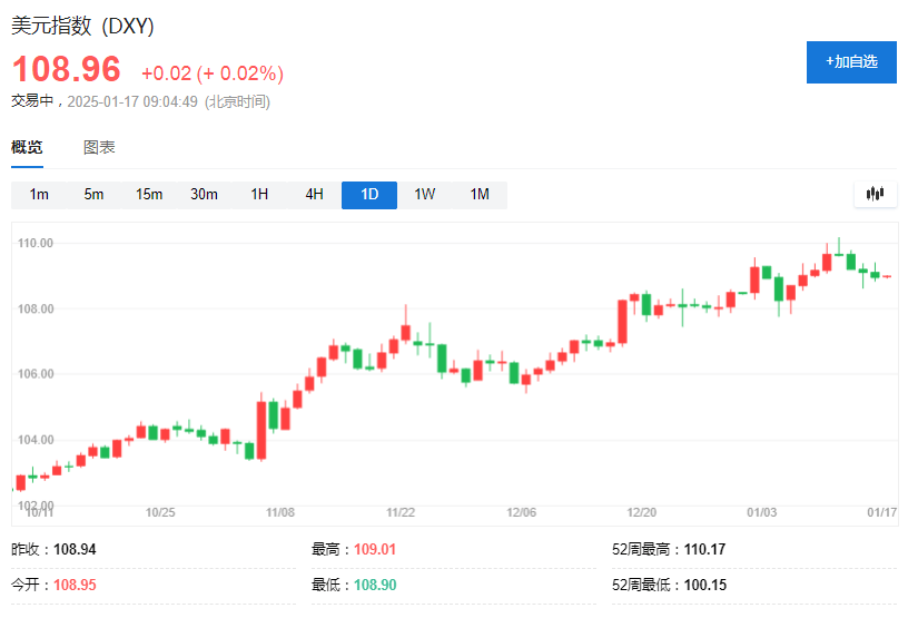 美國候任財長：美元升值4%能部分對沖關(guān)稅增加10%的影響