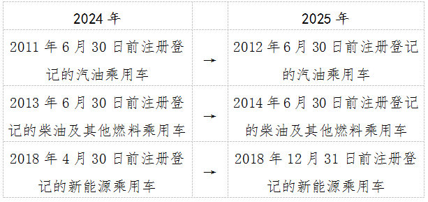 最高2万！这补贴正式启动