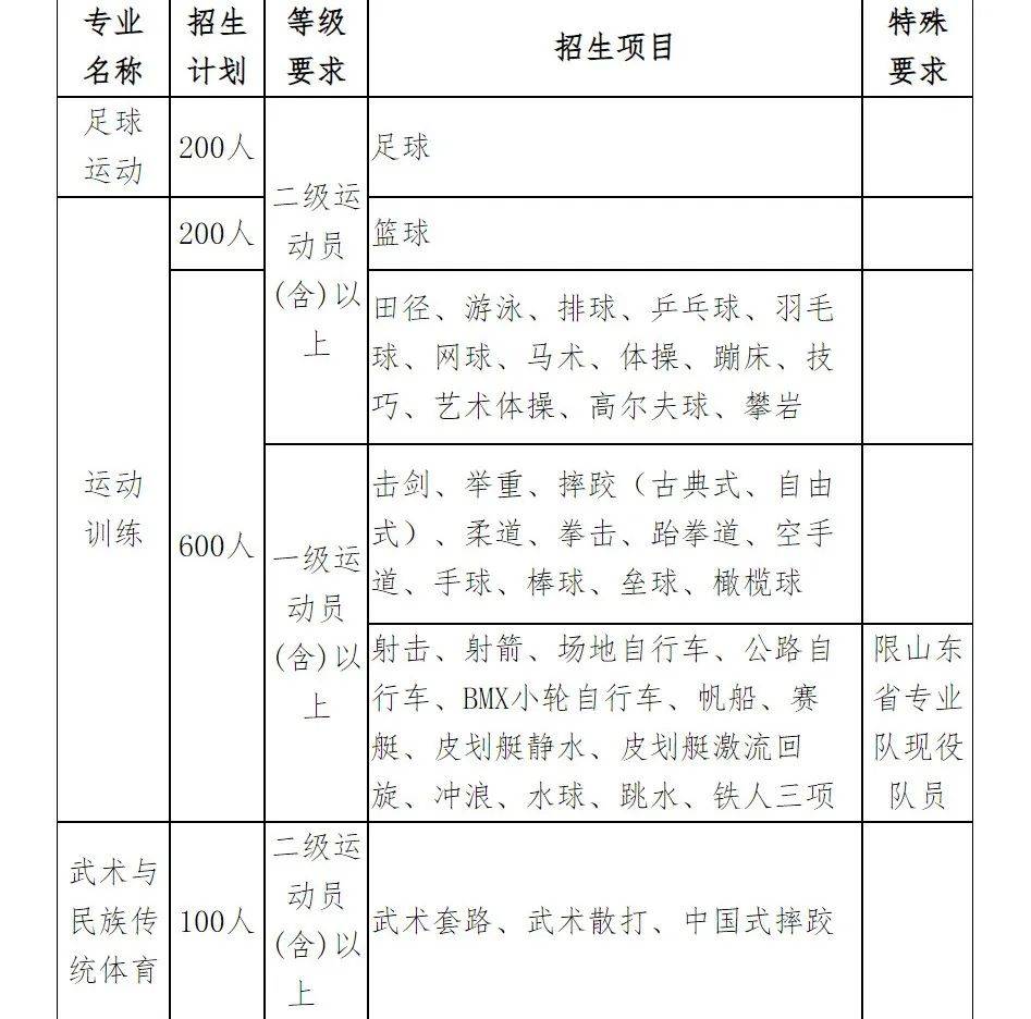 山东体育学院马术专业图片