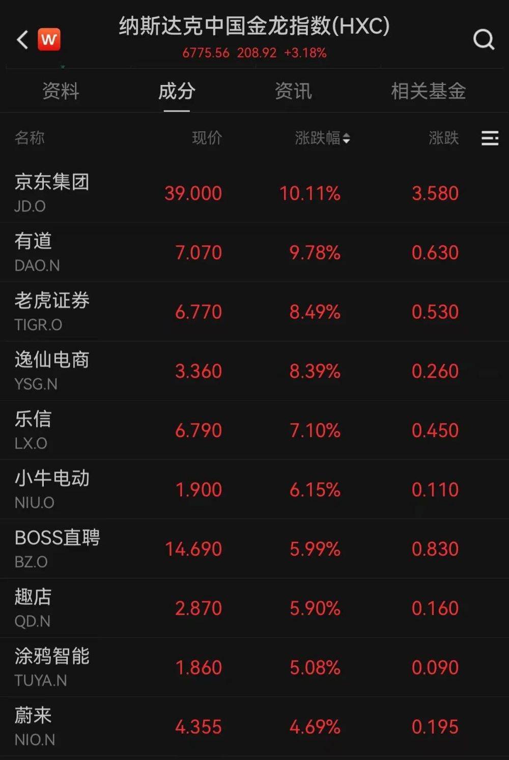 大爆发！突然，全球股市大涨！