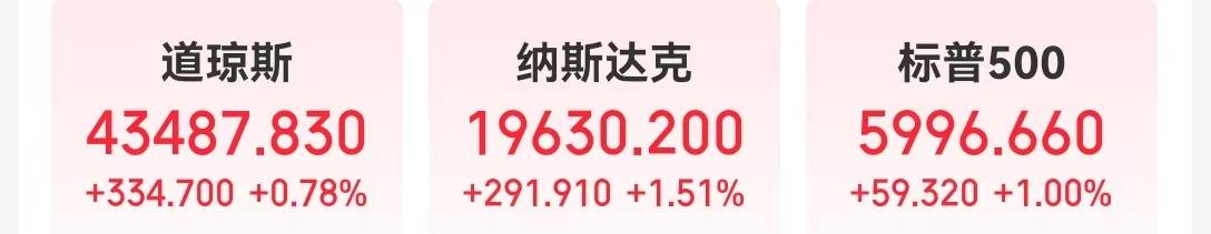 中國資產(chǎn)大漲，金龍指數(shù)漲超3%！英偉達市值一夜大增超7400億元！耶倫稱美國將啟用非常規(guī)措施，IMF警告......