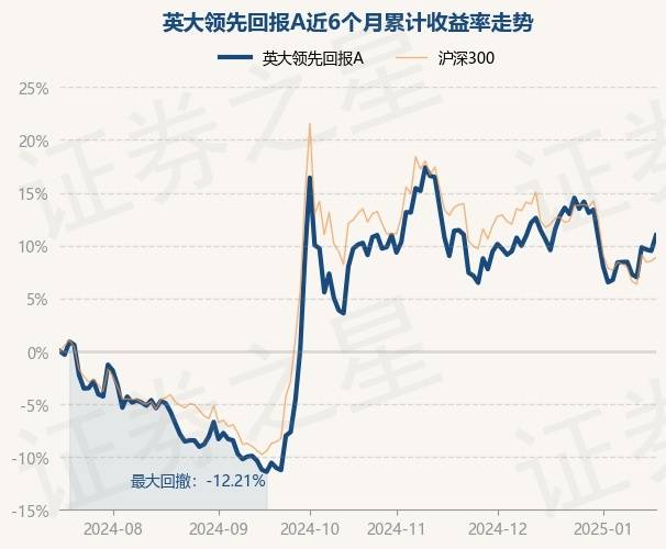 1月17日基金净值:英大领先回报A最新净值1.1062,涨1.35%_重仓股_单位净值_收益率