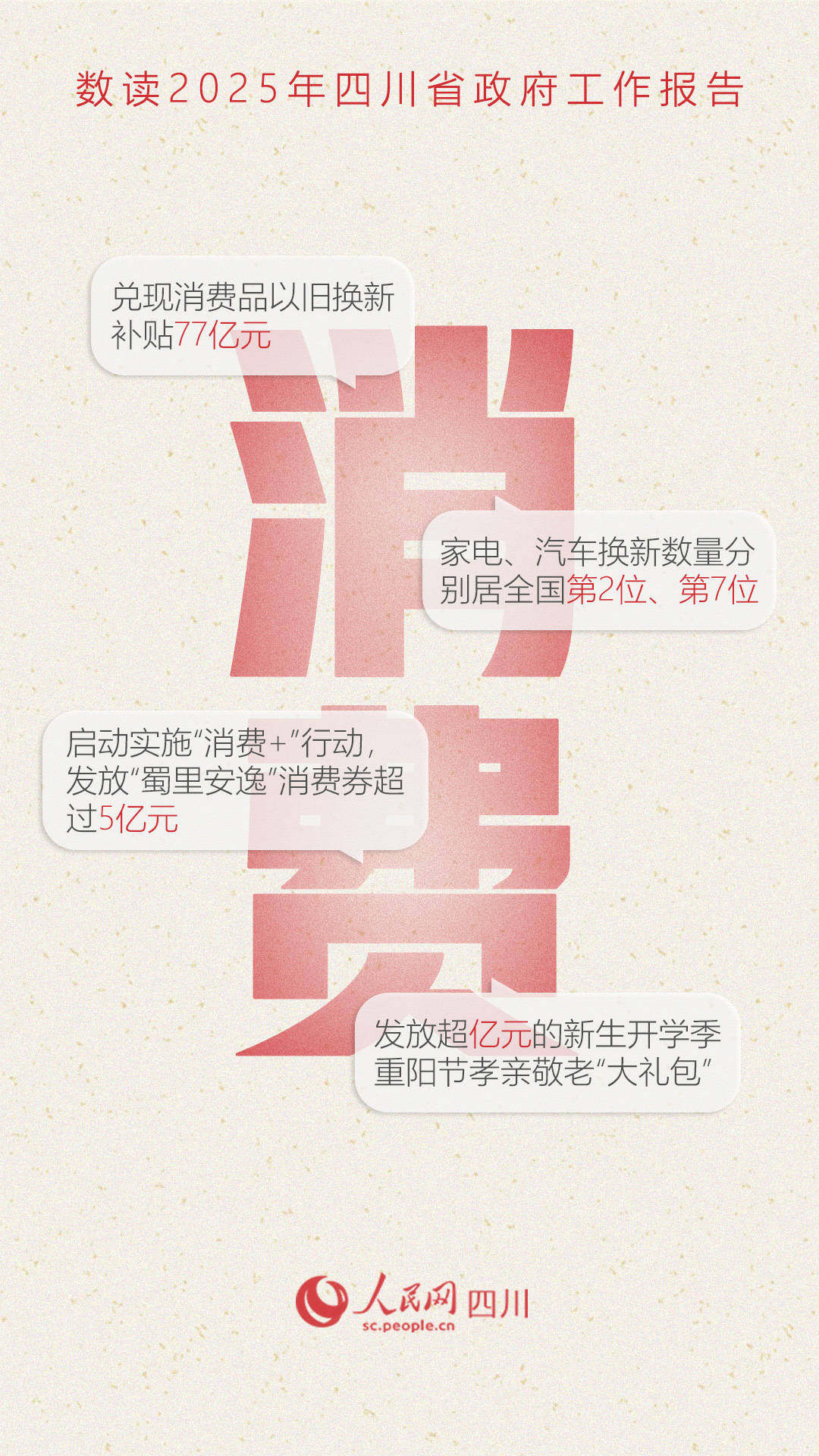 @四川人,这份民生答卷请查收_工作_施小琳_成都