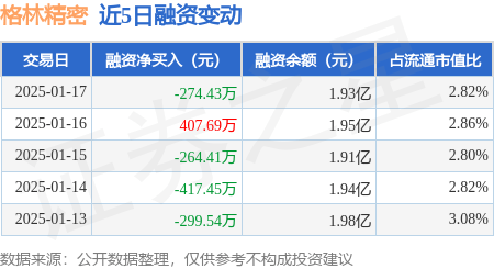 格林精密目标价图片