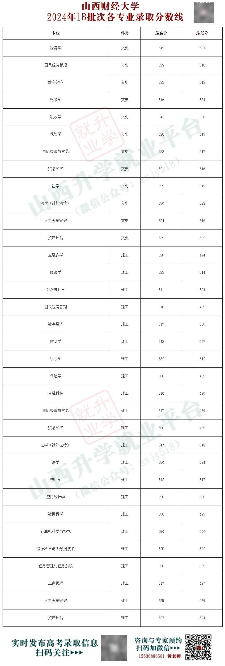 山西财经大学学科排名(山西财经大学学科排名榜)