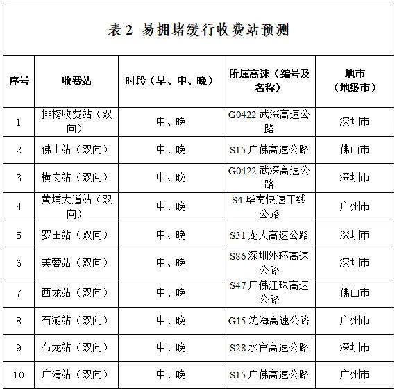 堵堵堵!有人6小时没出广东!第一批回家的人已经堵路上了 堵堵堵!有人6小时没出广东!第一批回家的人已经堵路上了