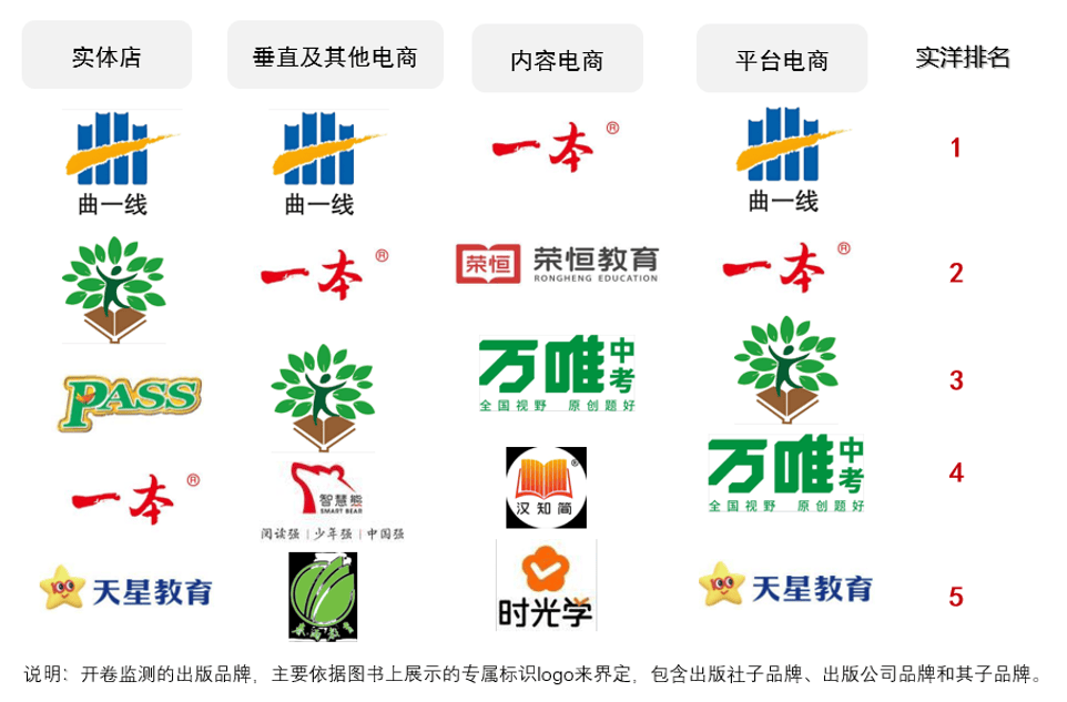 阜宁图书批发：书店背后的商业脉动