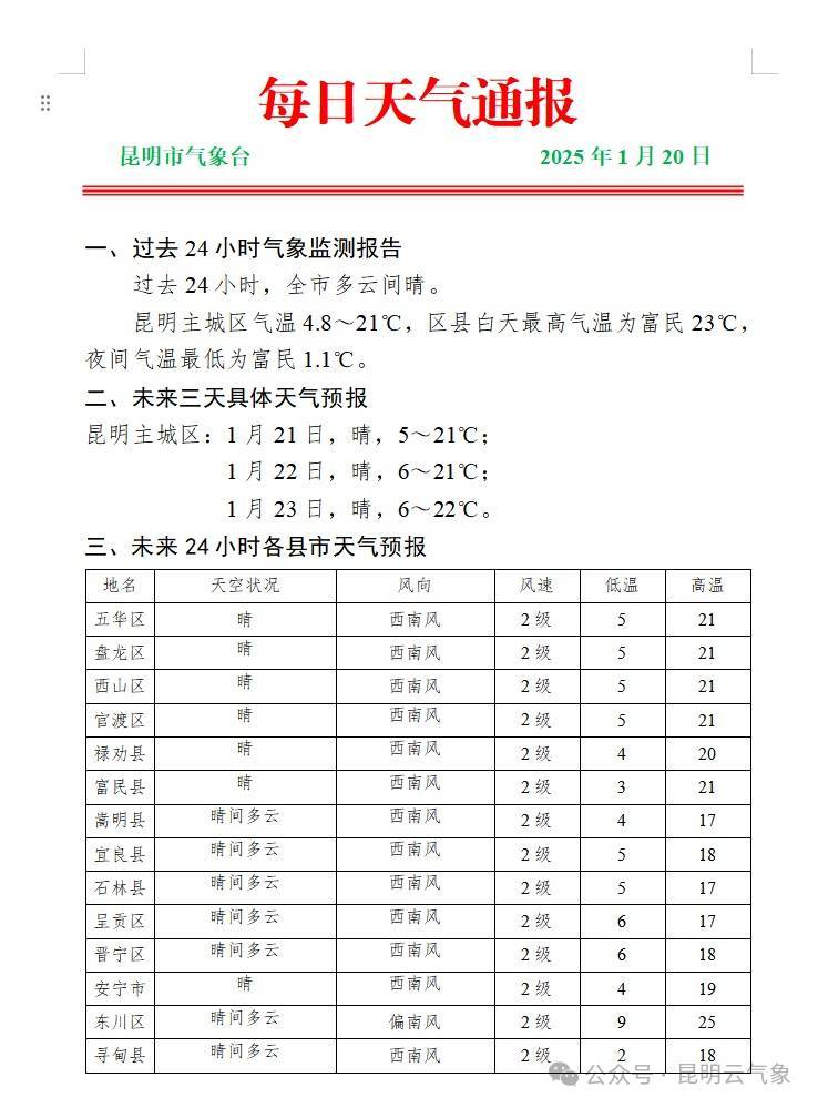刚刚预报:昆明要下雪了!!! 刚刚预报:昆明要下雪了!!!