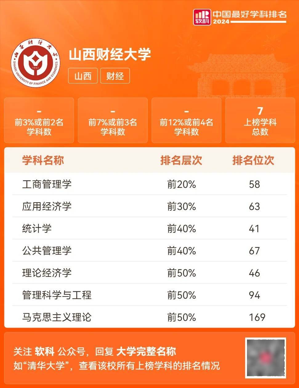 山西财经大学有几个学院(山西财经大学的校区和专业分布)