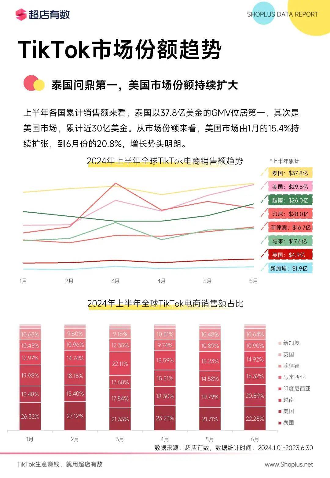 TikTok起死回生？张一鸣的2万亿帝国，还悬着 || 深度