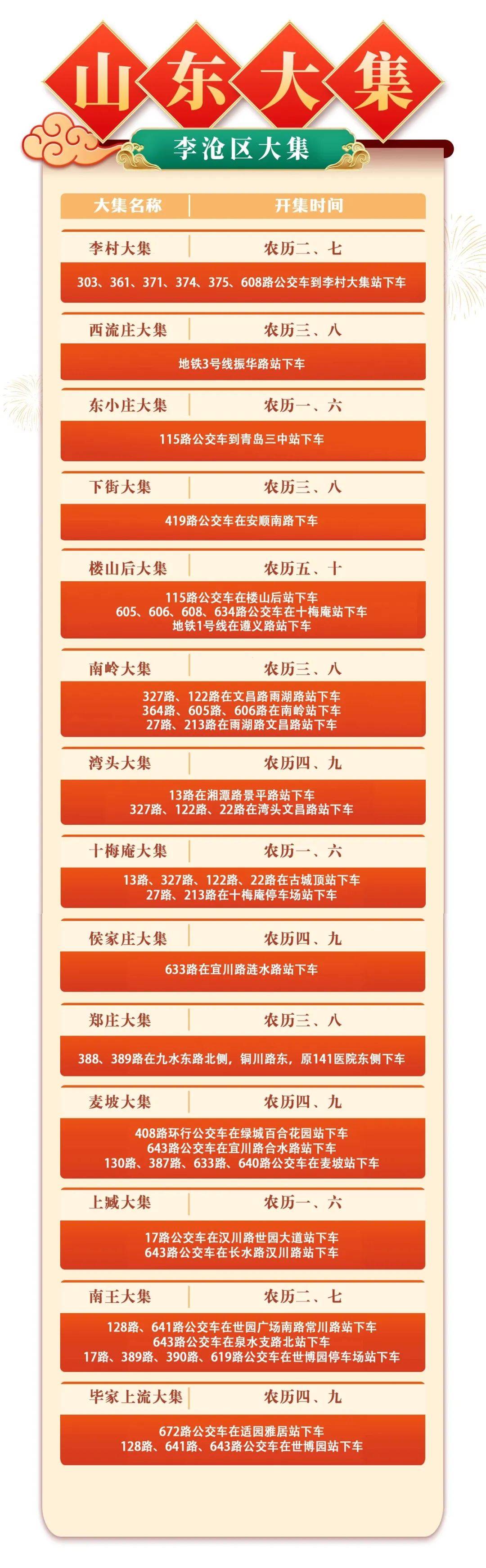 青岛李沧区大集汇总来了！开集时间、乘车指南→