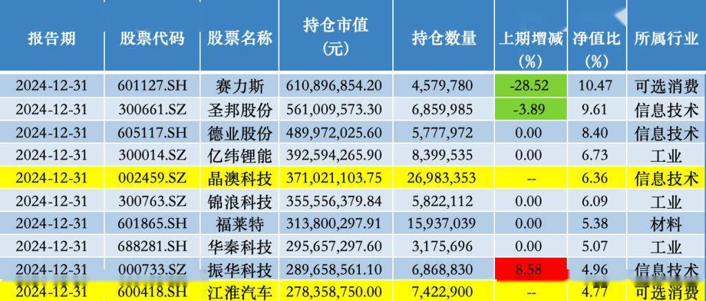 基金股票行情