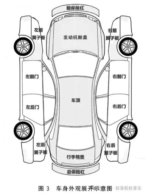 专业解读gbt303232013中国二手车鉴定评估技术规范