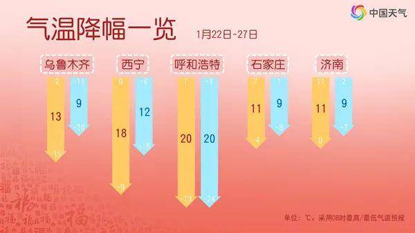 节前大寒潮将至！今冬来最强雨雪降温来袭