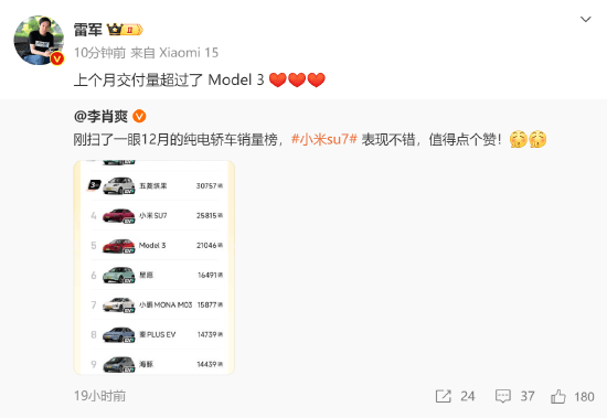 雷军：小米SU712月交付量超特斯拉Model3