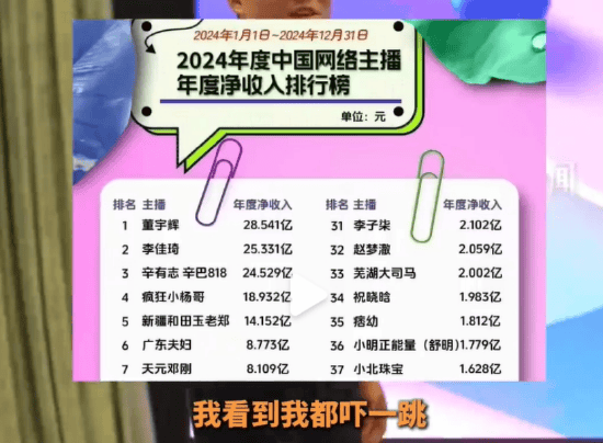 董宇辉和“与辉同行”再陷售假风波:羊奶粉检出牛源性成(图3)