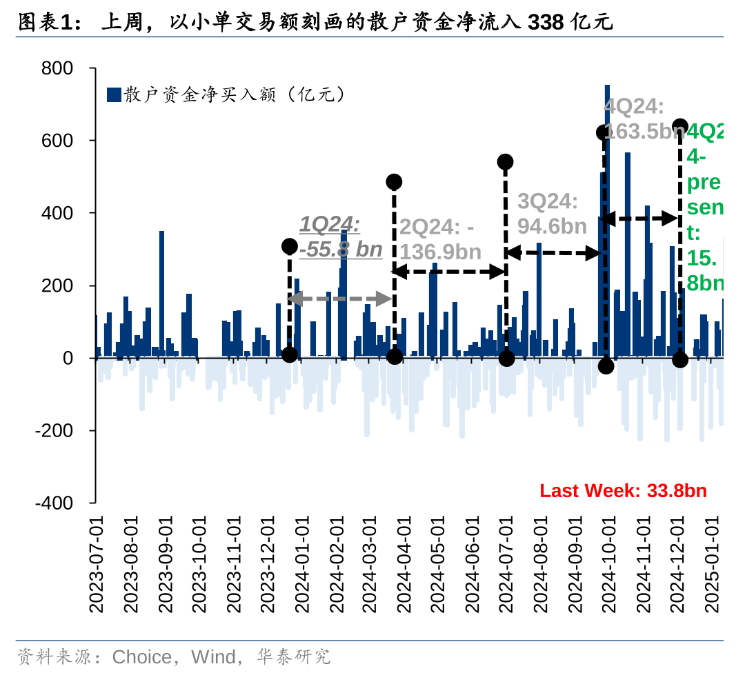 5月跨境资金保持净流入 外资增持境内股票进一步增加