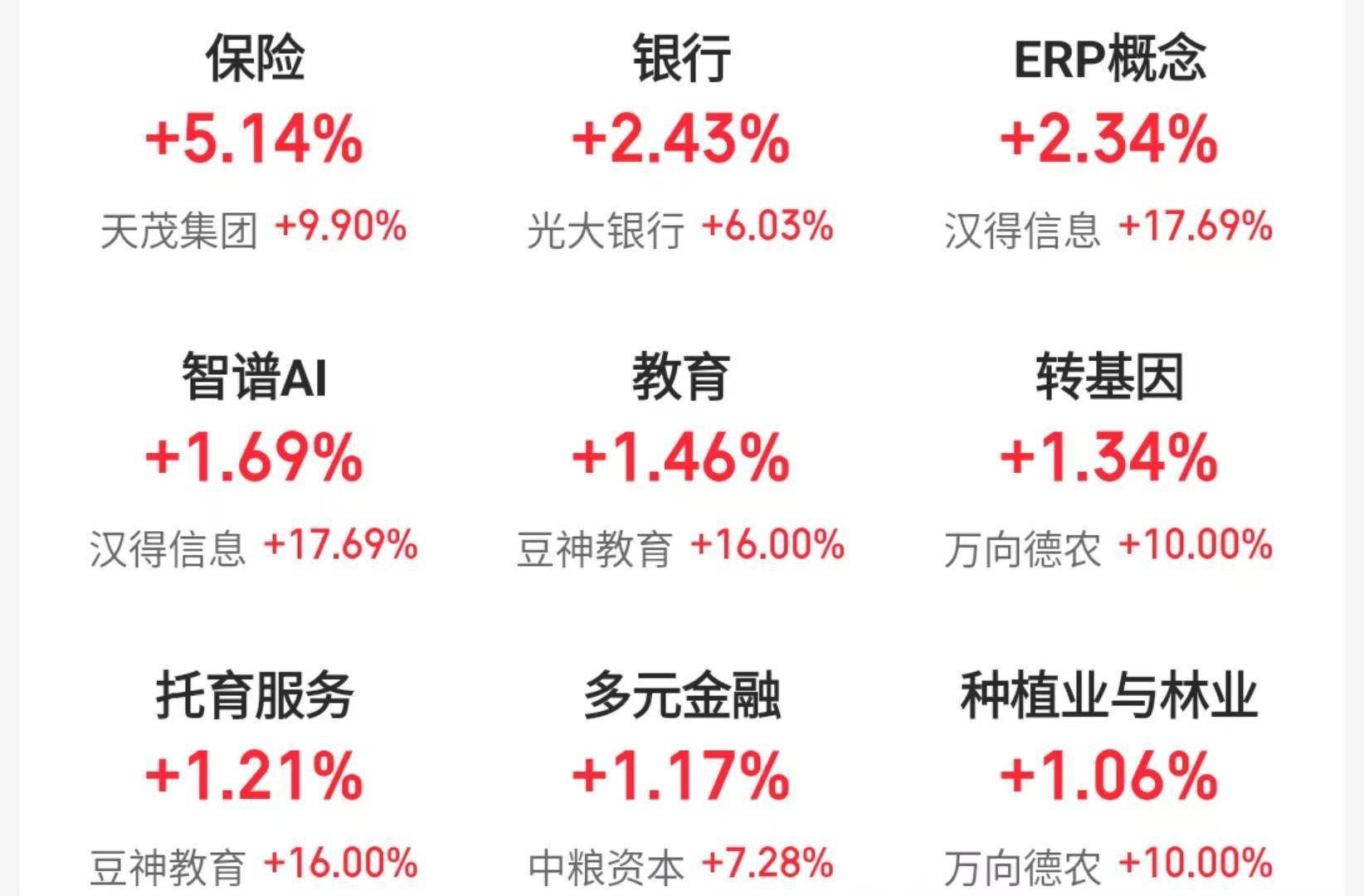 A股三大指数冲高回落，机构称春节前或有新买点