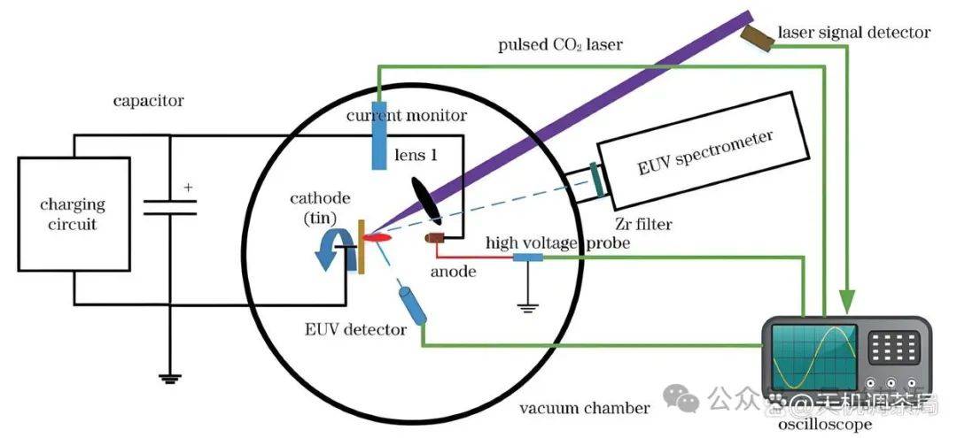 哈工大获一等奖 EUV 光源到底是什么水平_技术_等离子体_放电