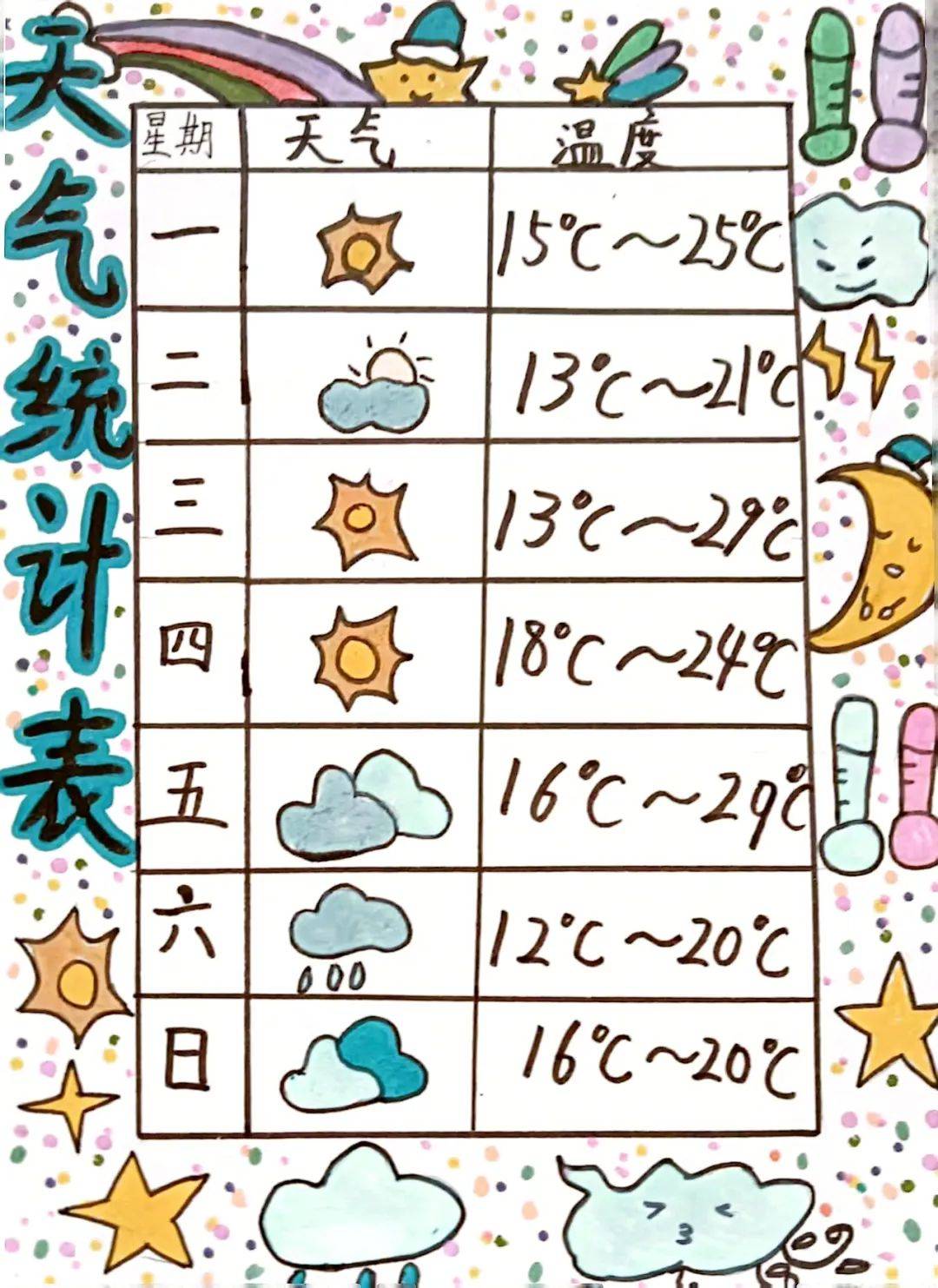 本次活动的主题是天气,同学们根据科学教材所学内容:变幻的天气,天气