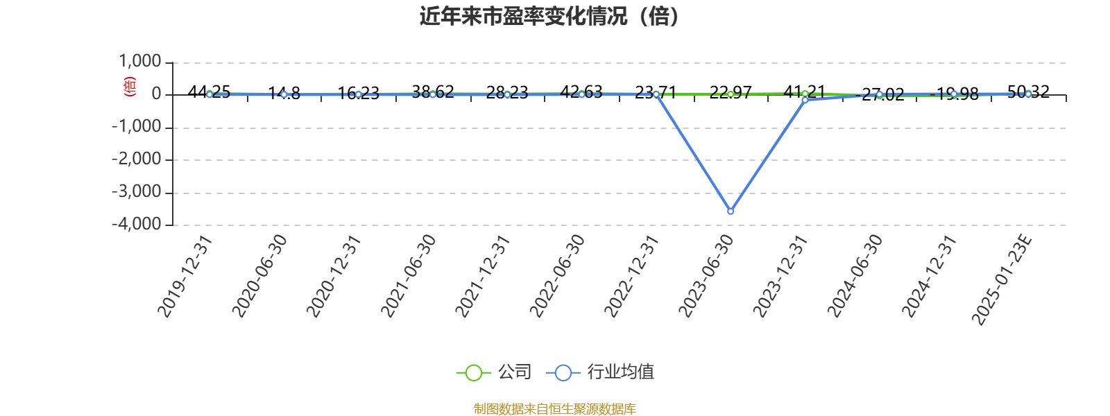 岳阳林纸业绩预告图片