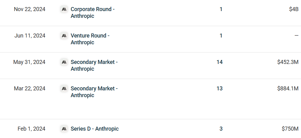 未来两到三年，AI全面超越人类！Anthropic CEO预警：很残酷，人们要做好准备