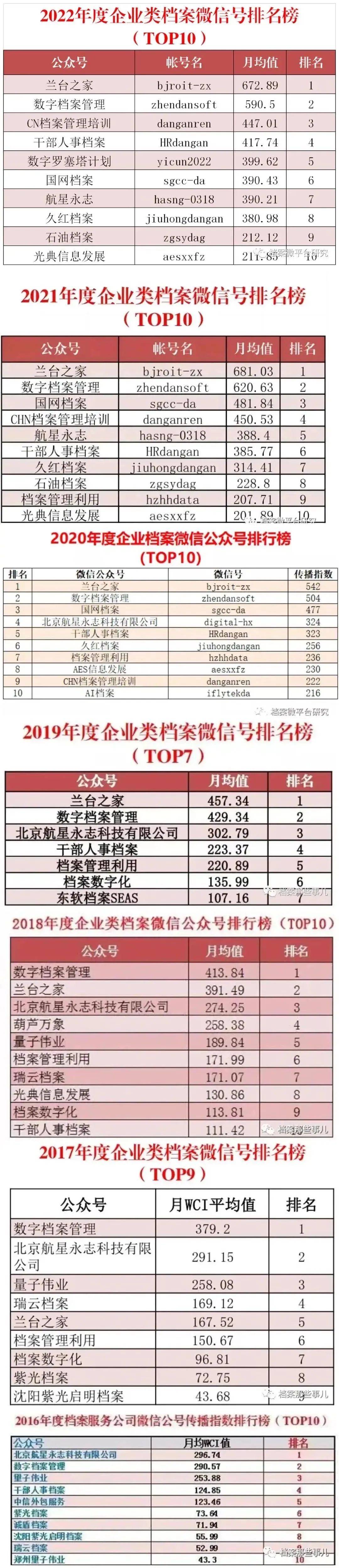 微信公众号排行榜总榜