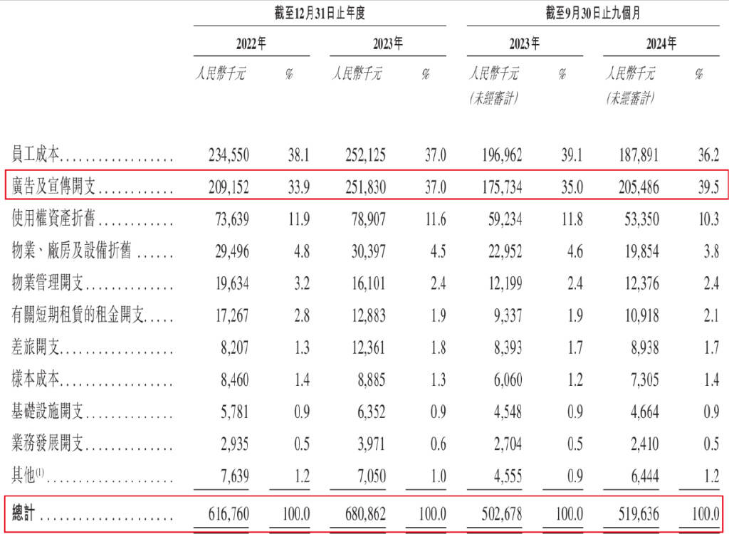 店员宣传茶叶可减OB电竞网址肥降血脂八马茶业“上市梦”难圆？(图5)