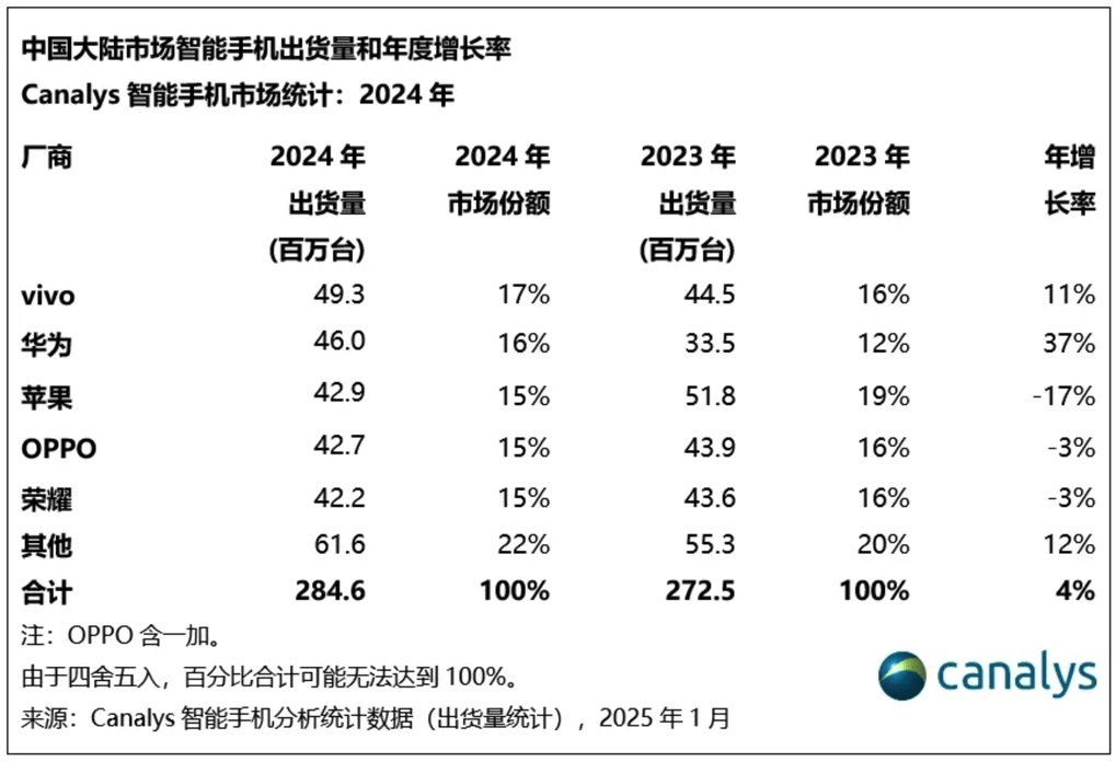 2025，荣耀挥别“青春期”