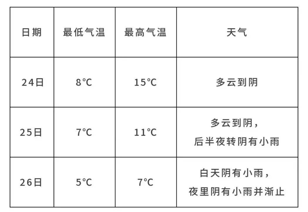 吴江天气预报一周天气