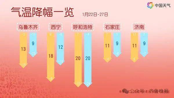 春节前将迎大范围雨雪和寒潮！山东发重要天气预报→