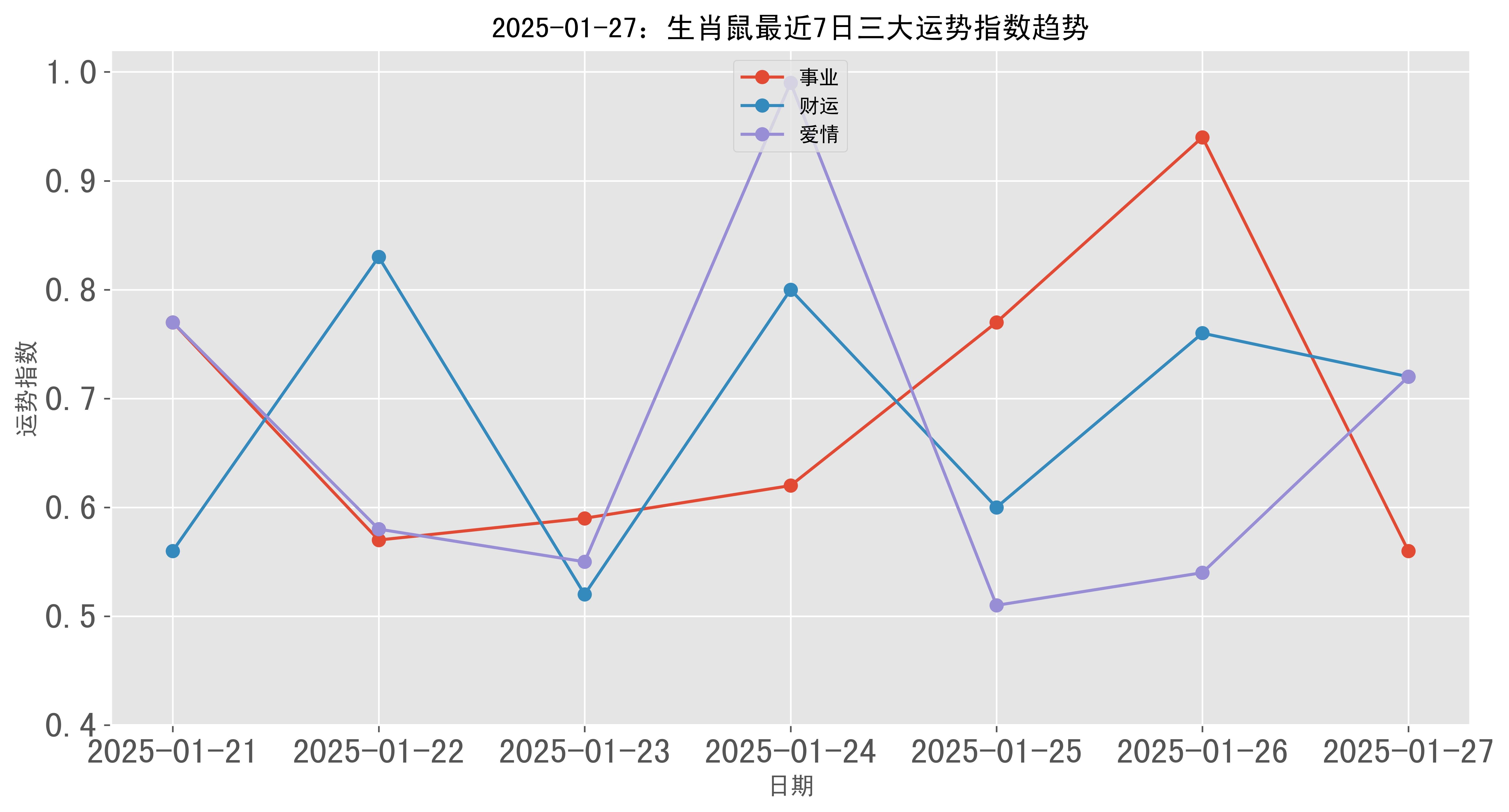 生肖鼠2025年流年运势(2025年属鼠运势如何)