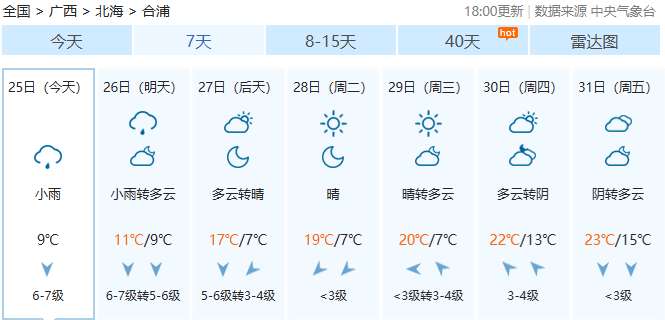 降温 降雨 大风天气齐袭广西 合浦最低气温7℃ 春节假期天气总体平稳