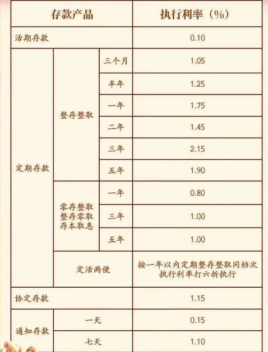银行宣布,自1月22日起,该行将对一年期,三年期人民币存款利率进行调整
