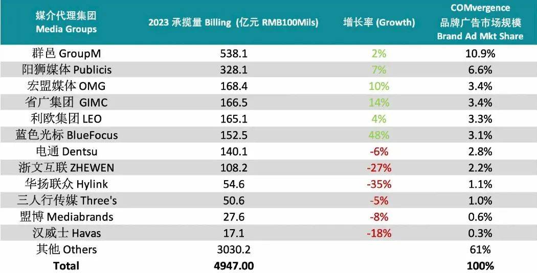 中国各大媒体排名(中国各大媒体排名榜)