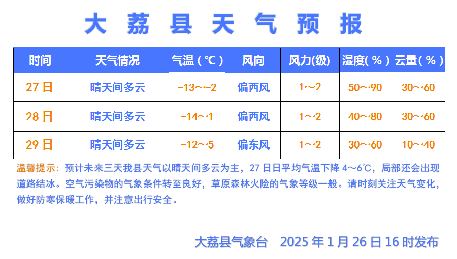 渭南市天气在线 渭南市天气在线