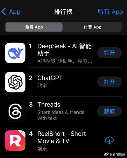 被國產(chǎn)大模型DeepSeek超越，ChatGPT表示：排名變化也許是暫時(shí)的