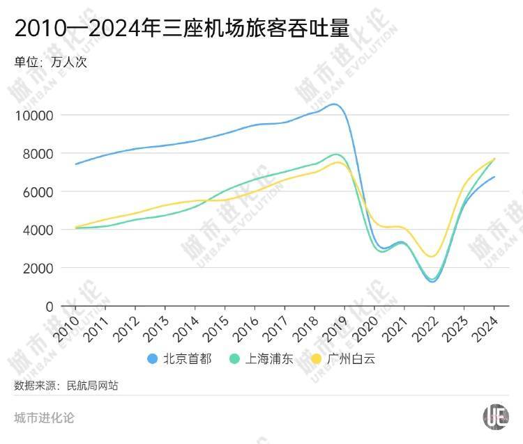 中国第一机场易主背后，谁是上海的真正对手？