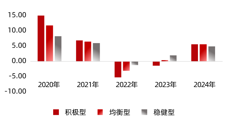 2025年债券涨势遭遇新的数据真空期