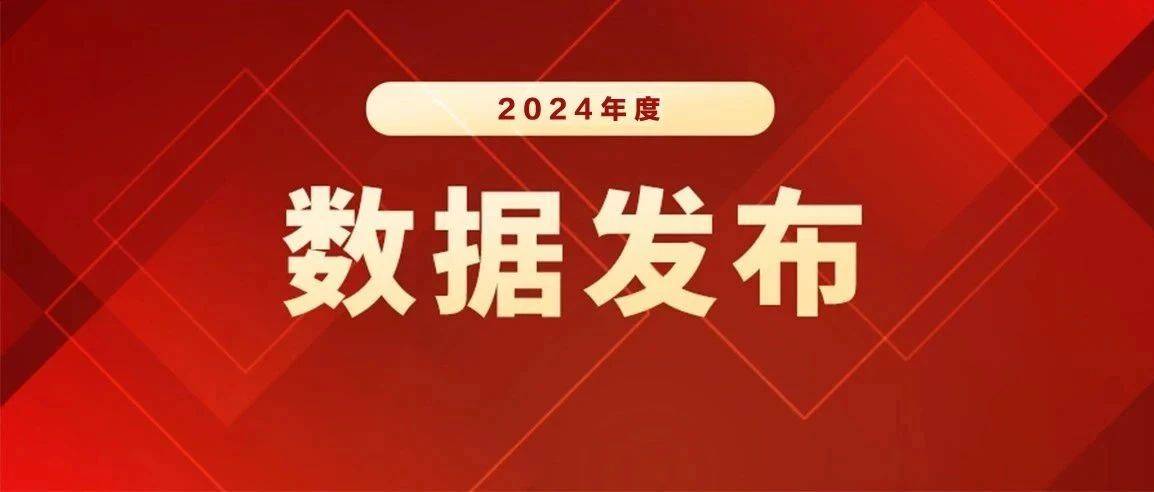 2024年江阴市经济运行情况_全市_增加值_同比增长