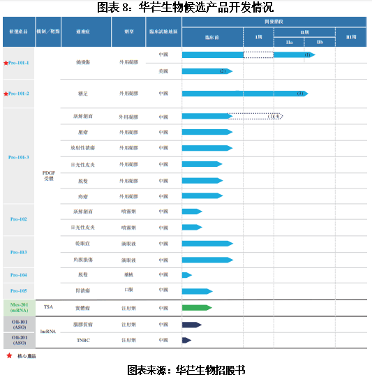 华芢生物IPO:不到3年累计净亏损3.55亿元 背负对赌压力(图8)